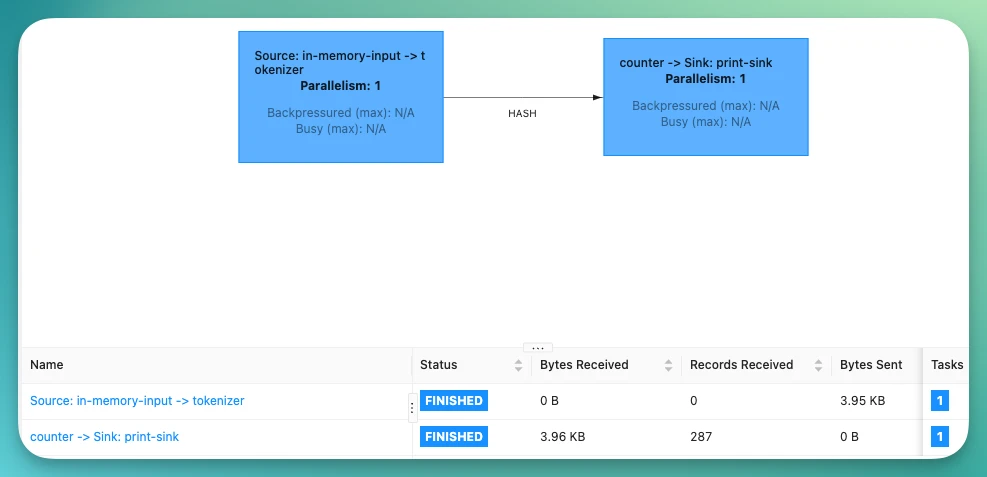 The Flink web UI